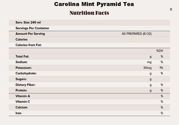 Carolina Mint Pyramid